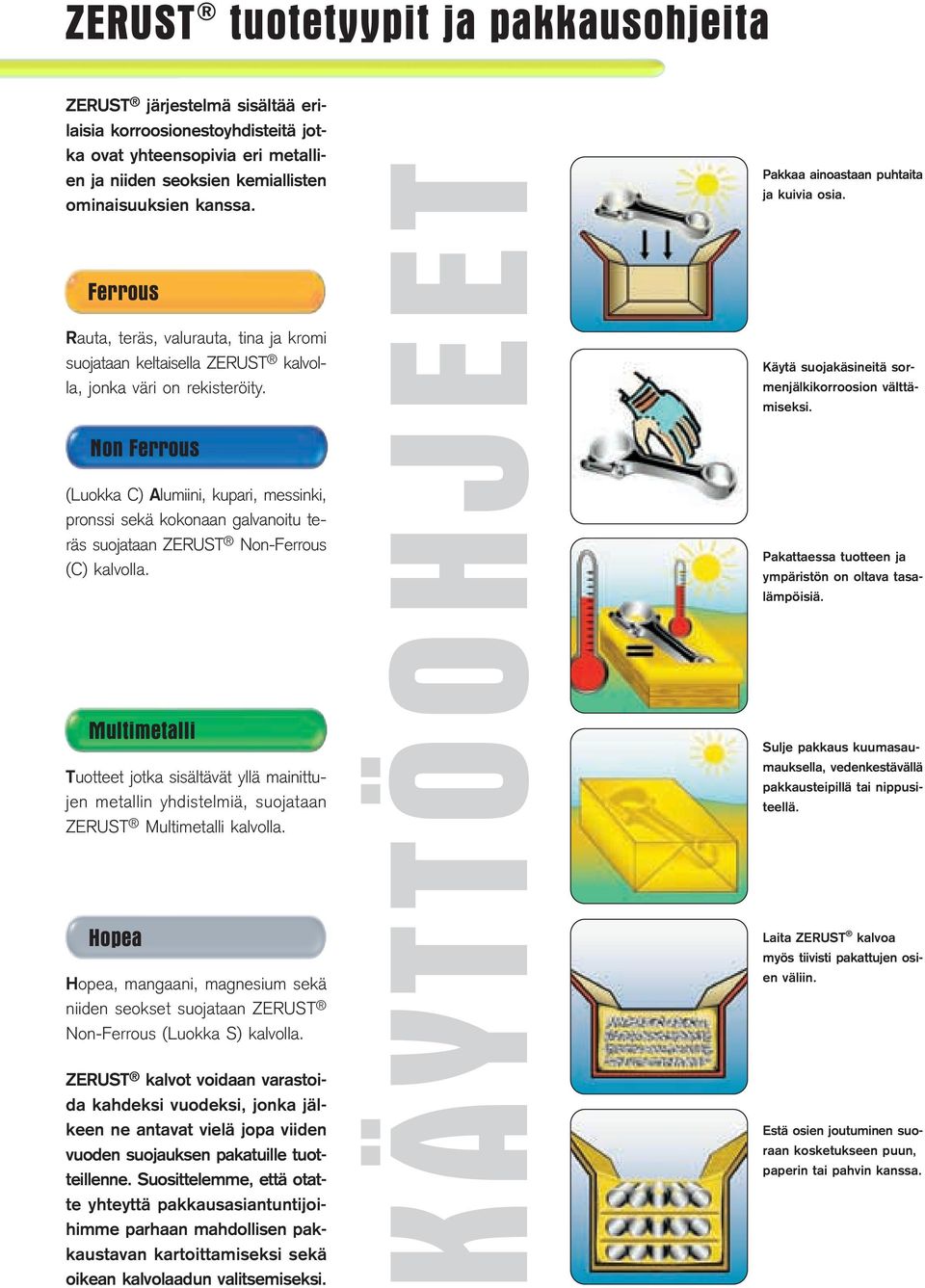 Non Ferrous (Luokka C) Alumiini, kupari, messinki, pronssi sekä kokonaan galvanoitu teräs suojataan ZERUST Non-Ferrous (C) kalvolla.