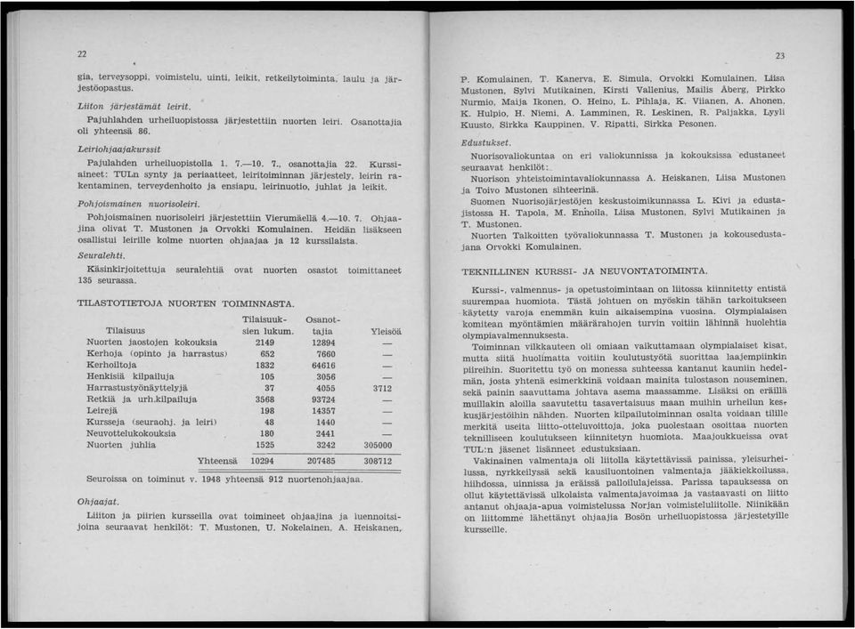 Kurssiaineet: TULn synty ja periaatteet, leiritoiminnan järjestely, leirin rakentaminen, terveydenhoito ja ensiapu, leirinuotio, juhlat ja leikit. Pohjoismainen nuorisoleiri.