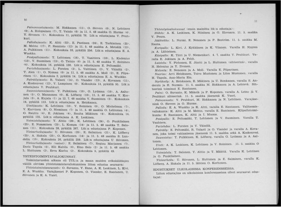 Kokouksia 33, pykäliä 256. Ltk:n edustajana E. A. Wuokko. Pesäpallo1aosto: T. Lehtonen (16), T. Vaahtera (10), L. Kadenius (13), V. Suominen (15), O. Tainio (6) ja 11. 5. 48 saakka V. Soininen ( 4).