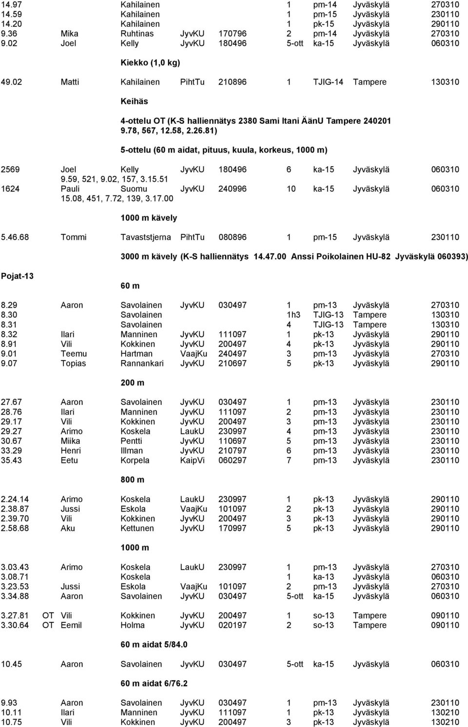 02 Matti Kahilainen PihtTu 210896 1 TJIG-14 Tampere 130310 Keihäs 4-ottelu OT (K-S halliennätys 2380 Sami Itani ÄänU Tampere 240201 9.78, 567, 12.58, 2.26.