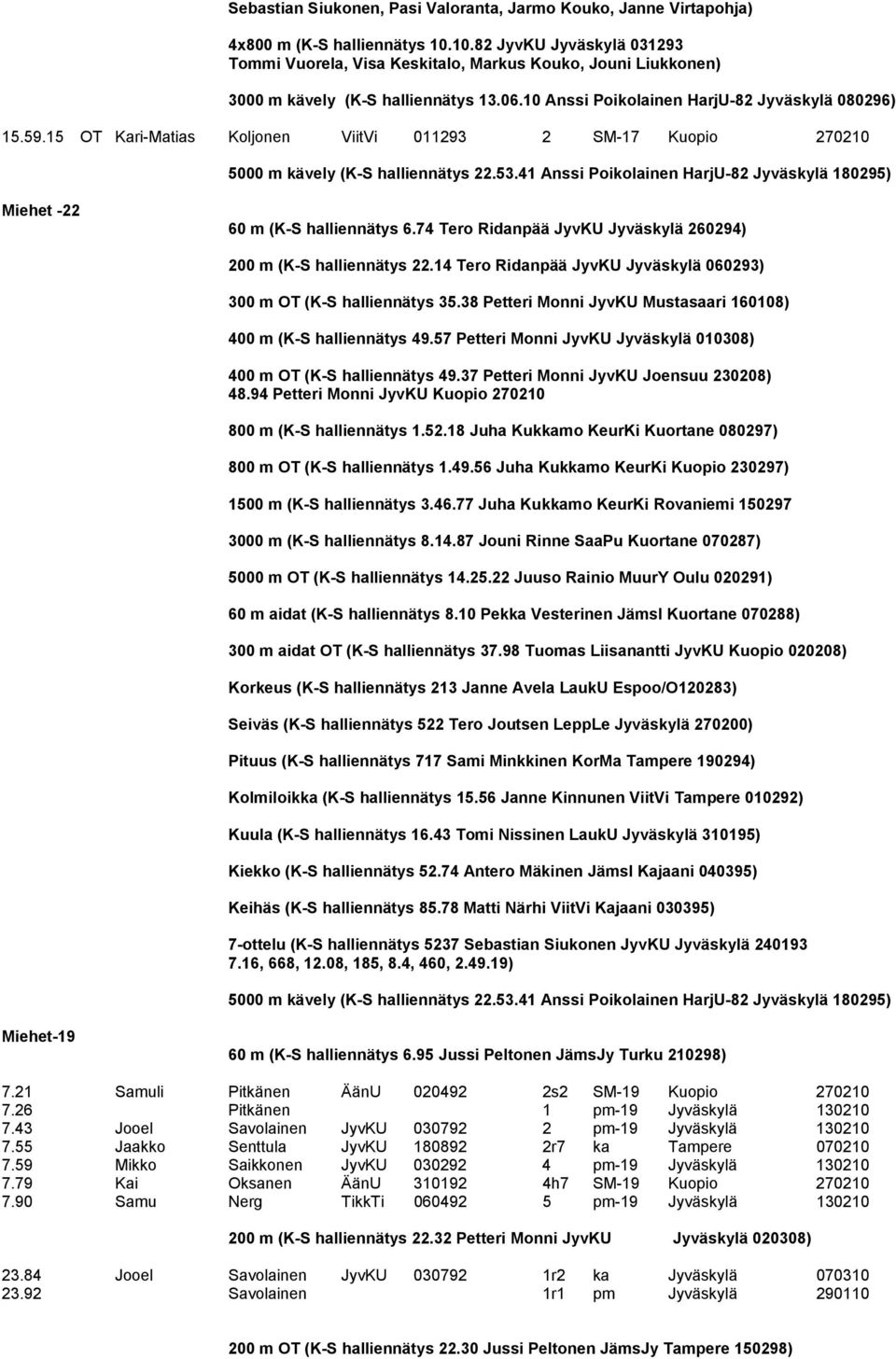 15 OT Kari-Matias Koljonen ViitVi 011293 2 SM-17 Kuopio 270210 5000 m kävely (K-S halliennätys 22.53.41 Anssi Poikolainen HarjU-82 Jyväskylä 180295) Miehet -22 60 m (K-S halliennätys 6.