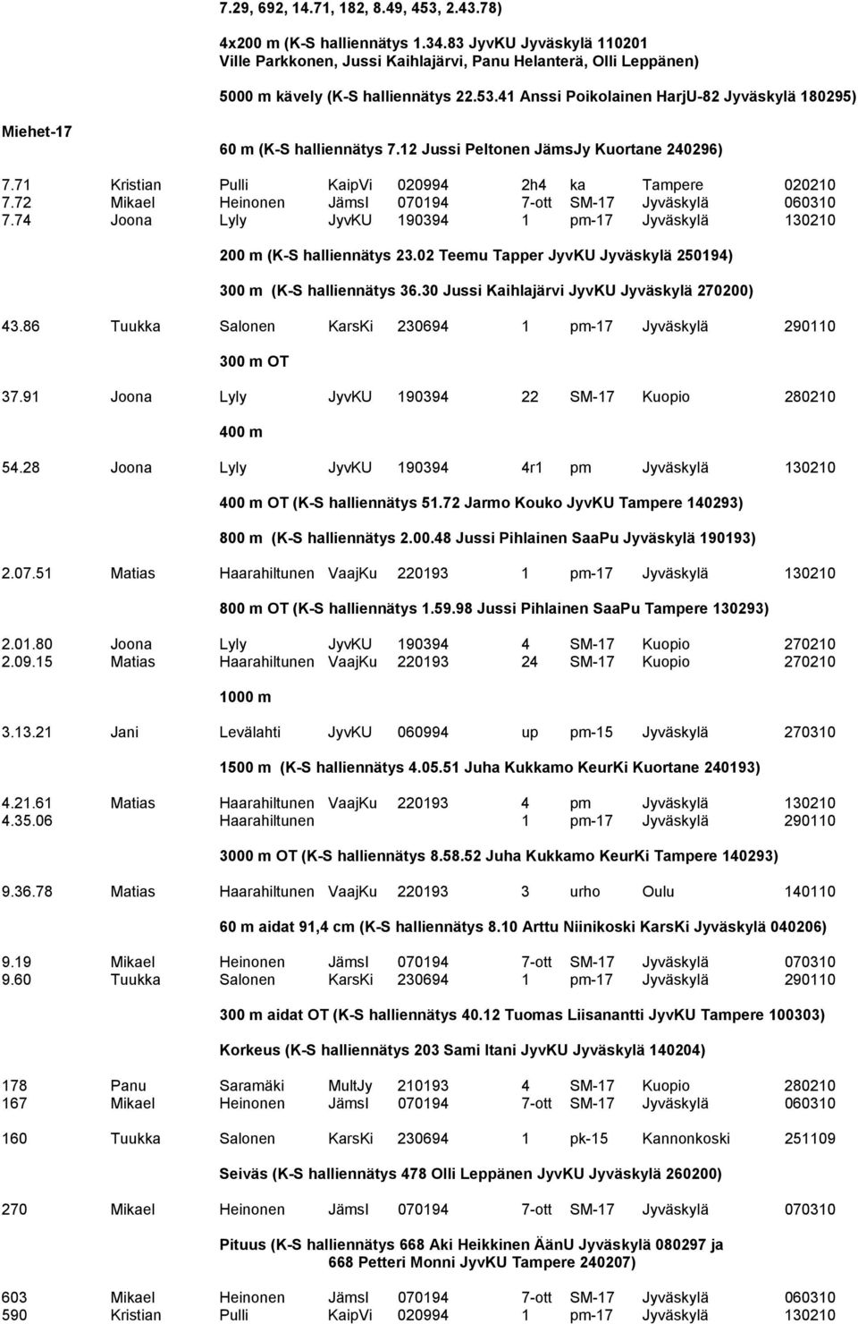 41 Anssi Poikolainen HarjU-82 Jyväskylä 180295) Miehet-17 60 m (K-S halliennätys 7.12 Jussi Peltonen JämsJy Kuortane 240296) 7.71 Kristian Pulli KaipVi 020994 2h4 ka Tampere 020210 7.