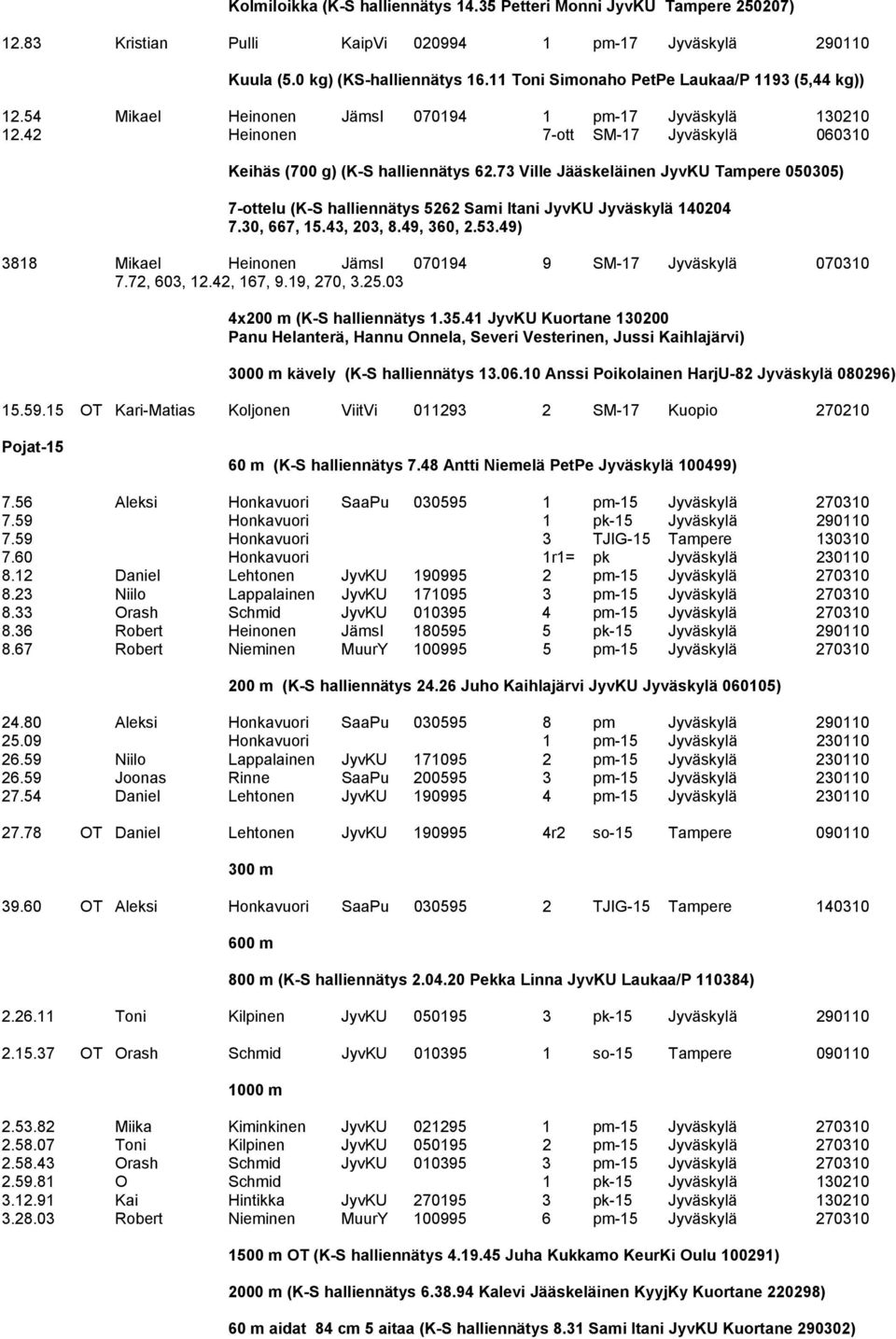 73 Ville Jääskeläinen JyvKU Tampere 050305) 7-ottelu (K-S halliennätys 5262 Sami Itani JyvKU Jyväskylä 140204 7.30, 667, 15.43, 203, 8.49, 360, 2.53.