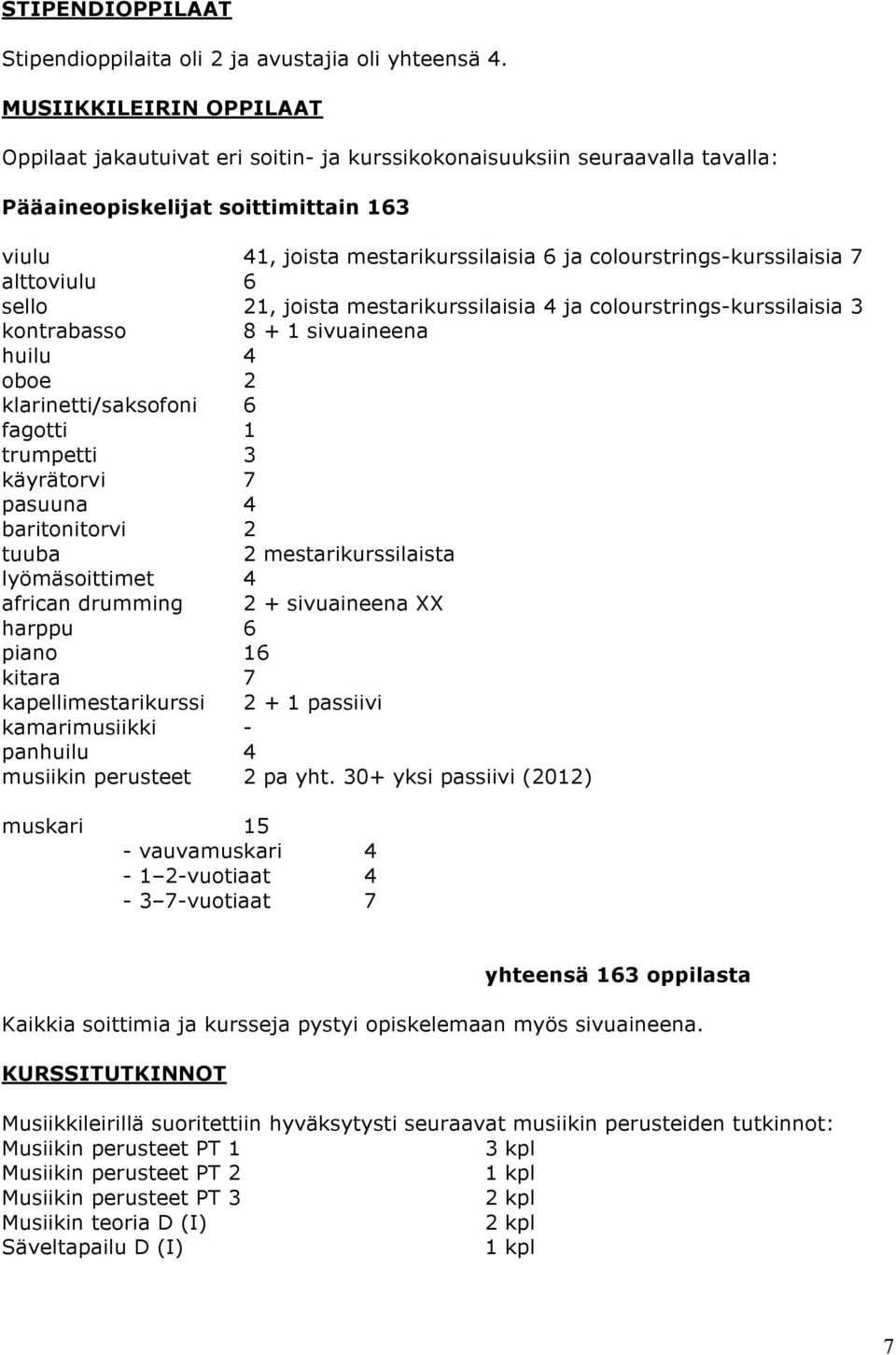 colourstrings-kurssilaisia 7 alttoviulu 6 sello 21, joista mestarikurssilaisia 4 ja colourstrings-kurssilaisia 3 kontrabasso 8 + 1 sivuaineena huilu 4 oboe 2 klarinetti/saksofoni 6 fagotti 1