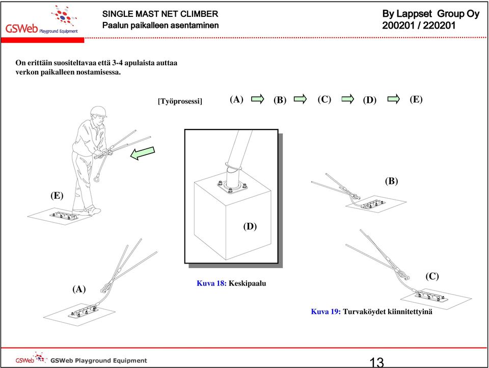 [Työprosessi] (A) (B) (C) (D) (E) (E) (B) (D) (A) Kuva 18: