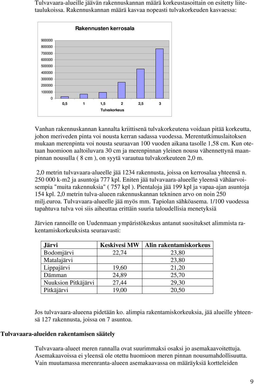 kriittisenä tulvkorkeuten voidn pitää korkeutt, johon meriveden pint voi noust kerrn sdss vuodess. Merentutkimuslitoksen mukn merenpint voi noust seurvn 100 vuoden ikn tsolle 1,58 cm.