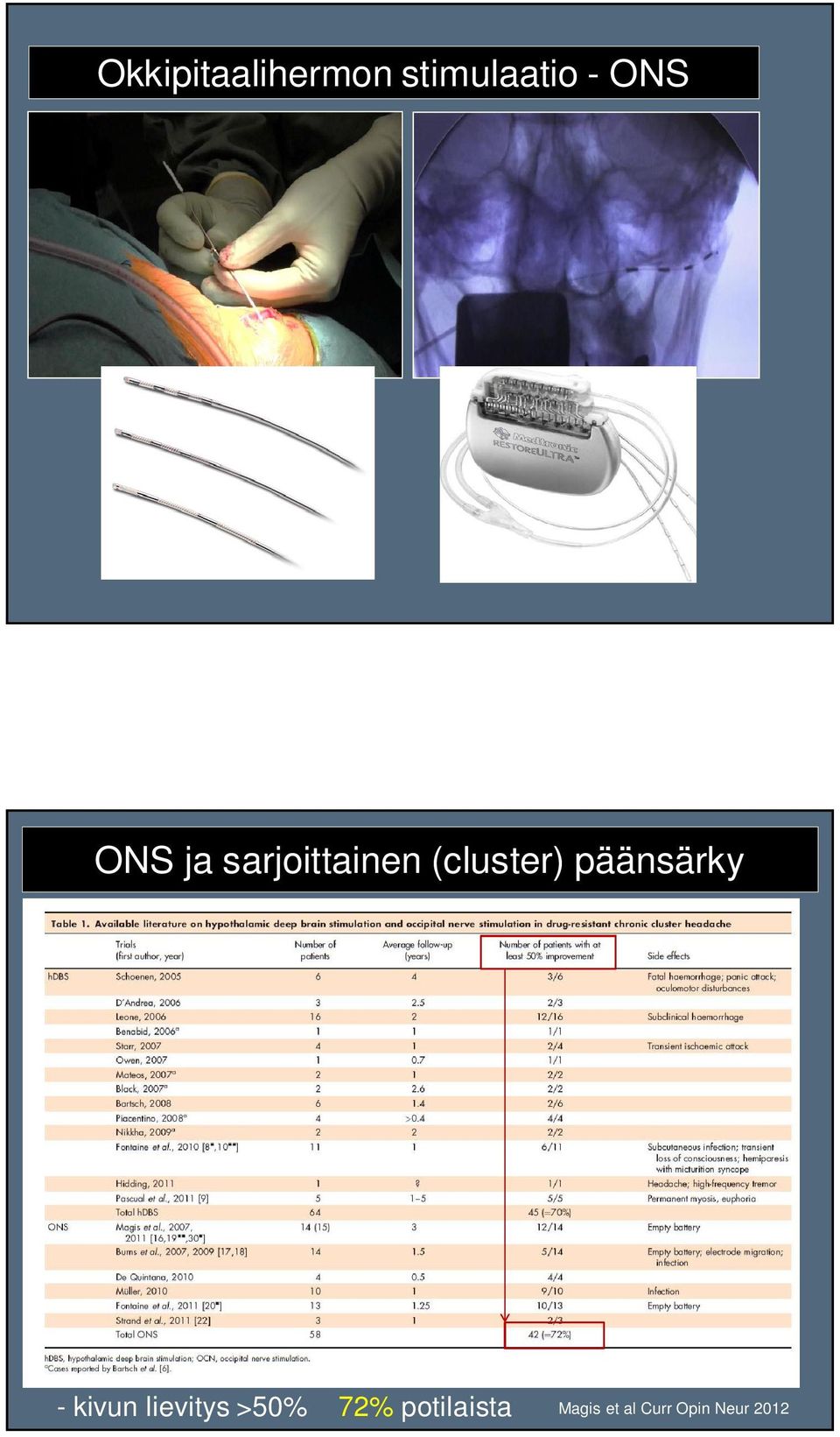 päänsärky - kivun lievitys >50% 72%