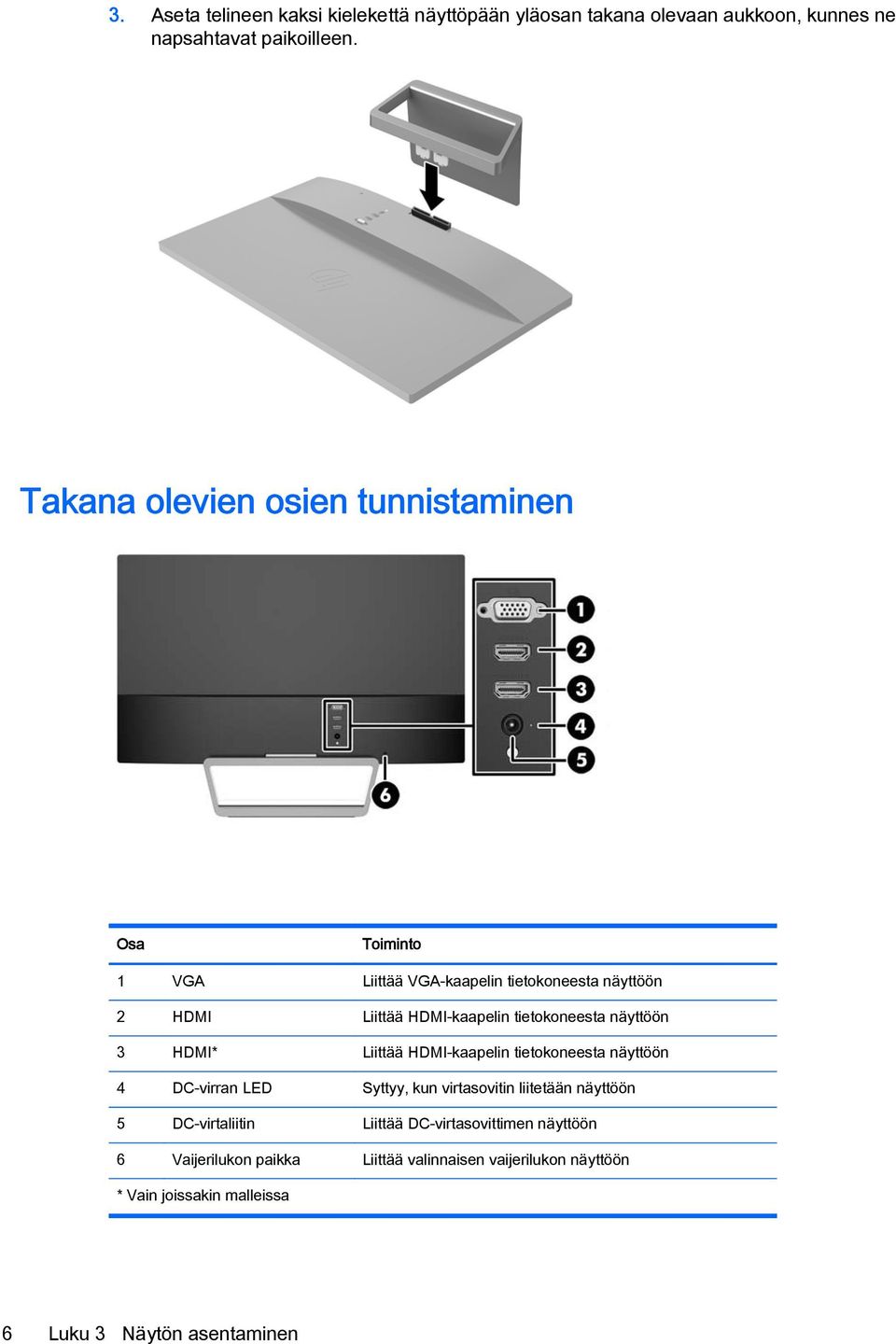 tietokoneesta näyttöön 3 HDMI* Liittää HDMI-kaapelin tietokoneesta näyttöön 4 DC-virran LED Syttyy, kun virtasovitin liitetään näyttöön