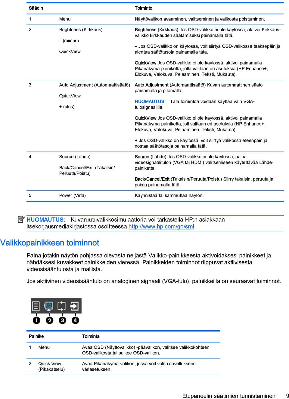 Jos OSD-valikko on käytössä, voit siirtyä OSD-valikossa taaksepäin ja alentaa säätötasoja painamalla tätä.