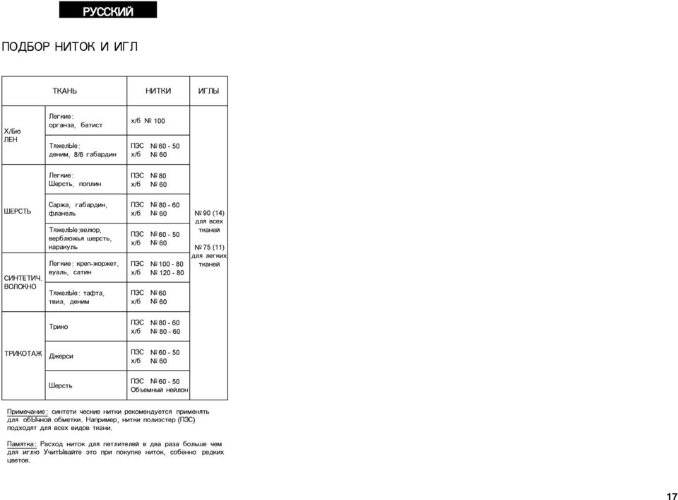 100-80 / N 120-80 N 60 / N 60 N 90 (14) N 75 (11)