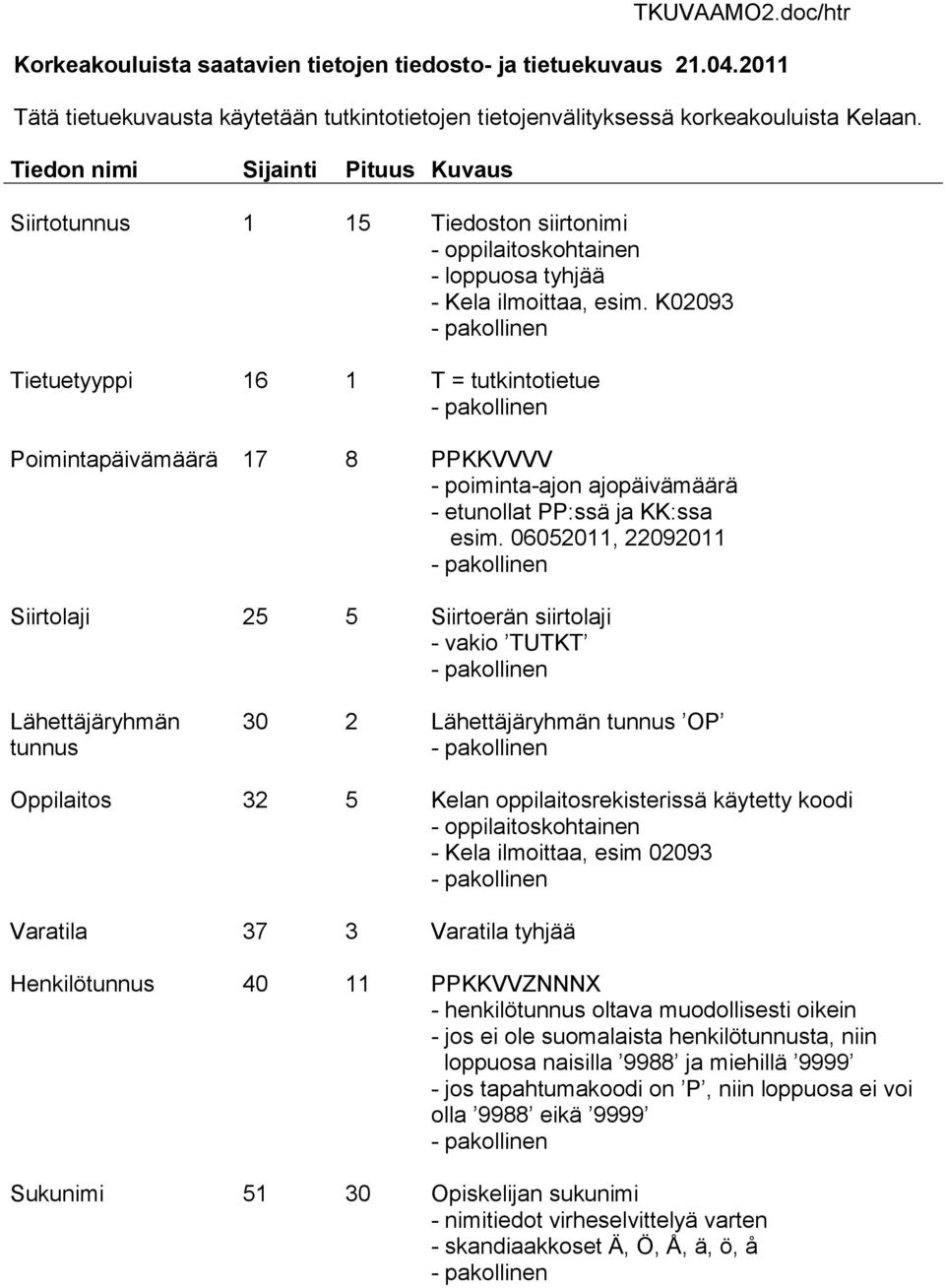 K02093 Tietuetyyppi 16 1 T = tutkintotietue Poimintapäivämäärä 17 8 PPKKVVVV - poiminta-ajon ajopäivämäärä - etunollat PP:ssä ja KK:ssa esim.