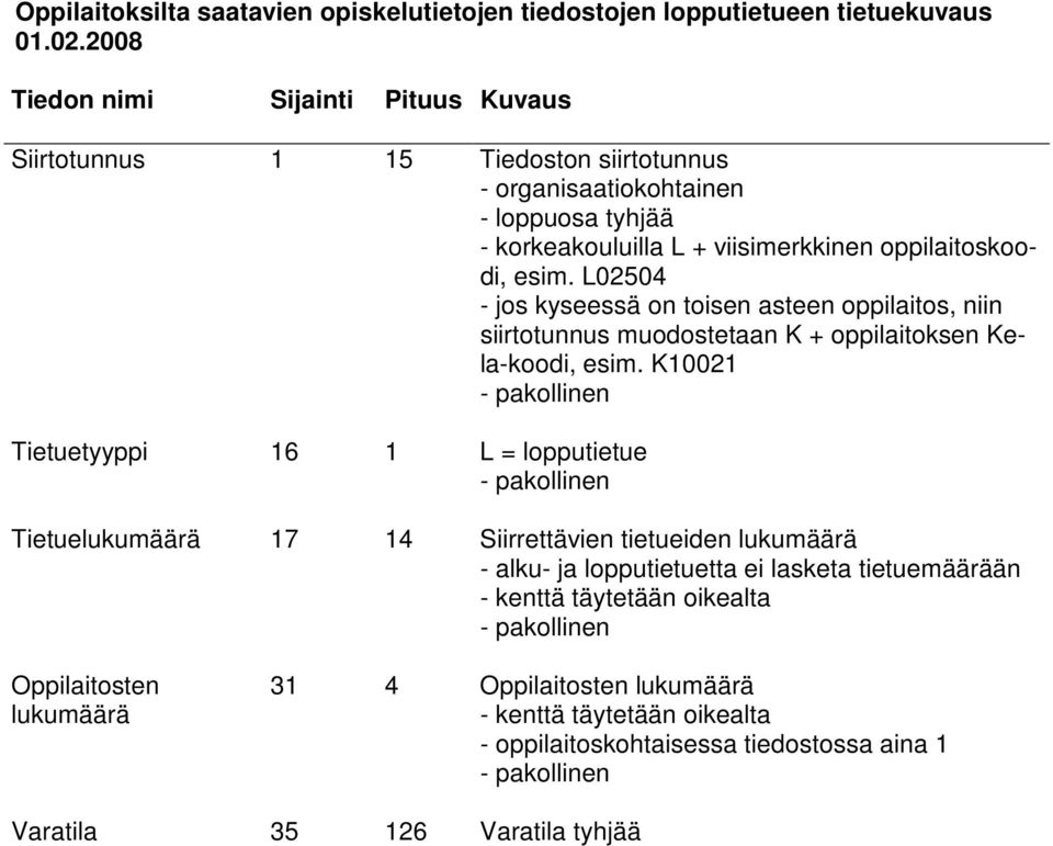 L02504 - jos kyseessä on toisen asteen oppilaitos, niin siirtotunnus muodostetaan K + oppilaitoksen Kela-koodi, esim.