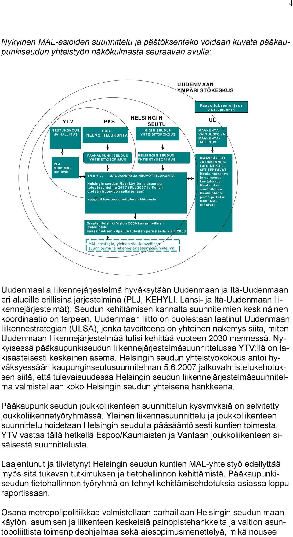 Maakuntasuunnitelma Maakuntaohjelma ja Totsu Muut MALtehtävät MAAKUNTA- VALTUUSTO JA MAAKUNTA- HALLITUS PÄÄKAUPUNKISEUDUN YHTEISTYÖSOPIMUS TR 5,6,7, MAL-JAOSTO JA NEUVOTTELUKUNTA Helsingin seudun