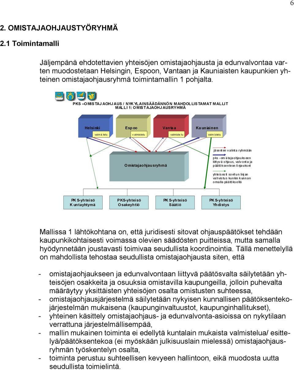 toimintamallin 1 pohjalta.