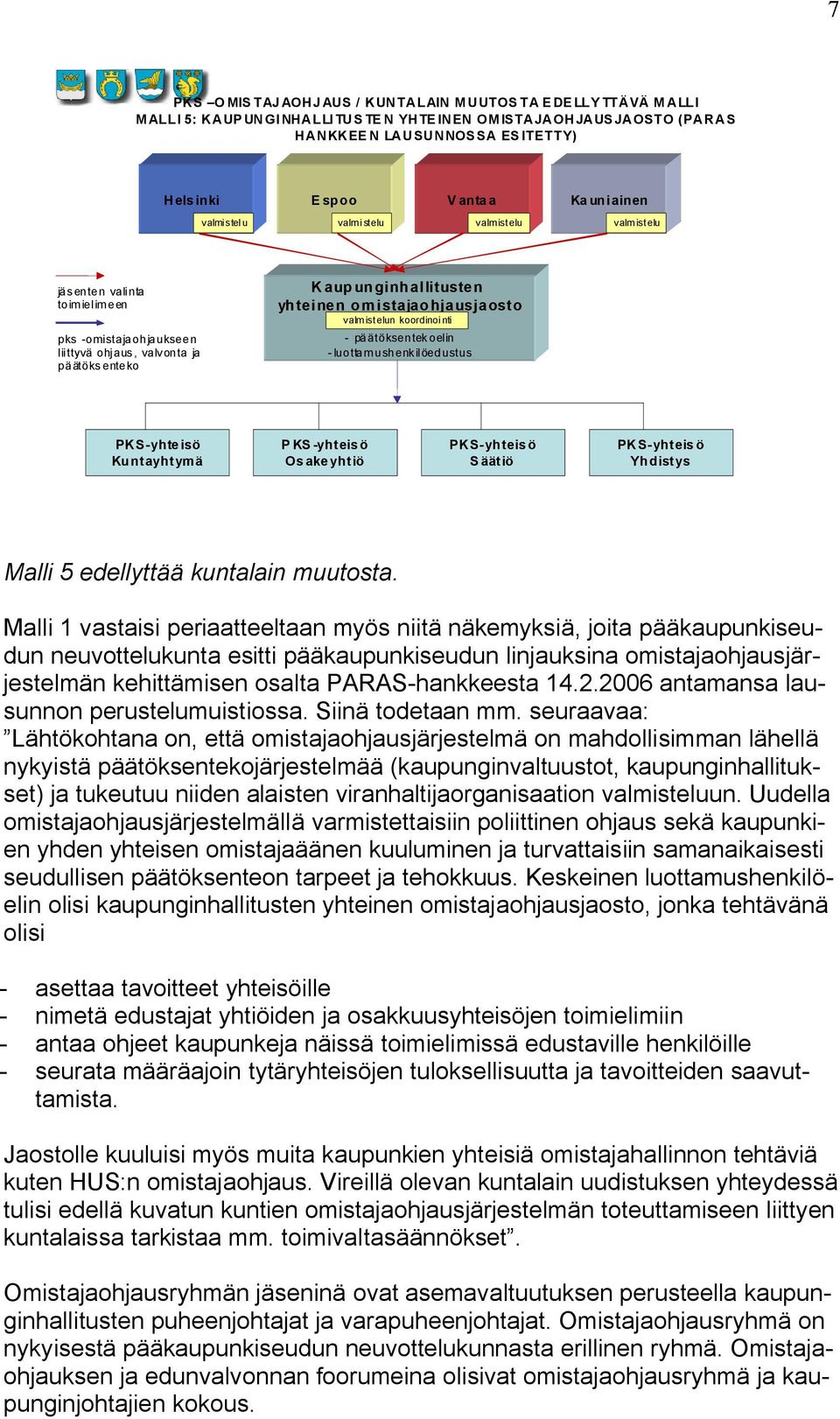 valmistelun koordinointi - päätöksentekoelin -luottamushenkilöedustus PKS-yhteisö Kuntayhtymä PKS-yhteisö Os akeyhtiö PKS-yhteisö S äätiö PKS-yhteisö Yhdistys Malli 5 edellyttää kuntalain muutosta.