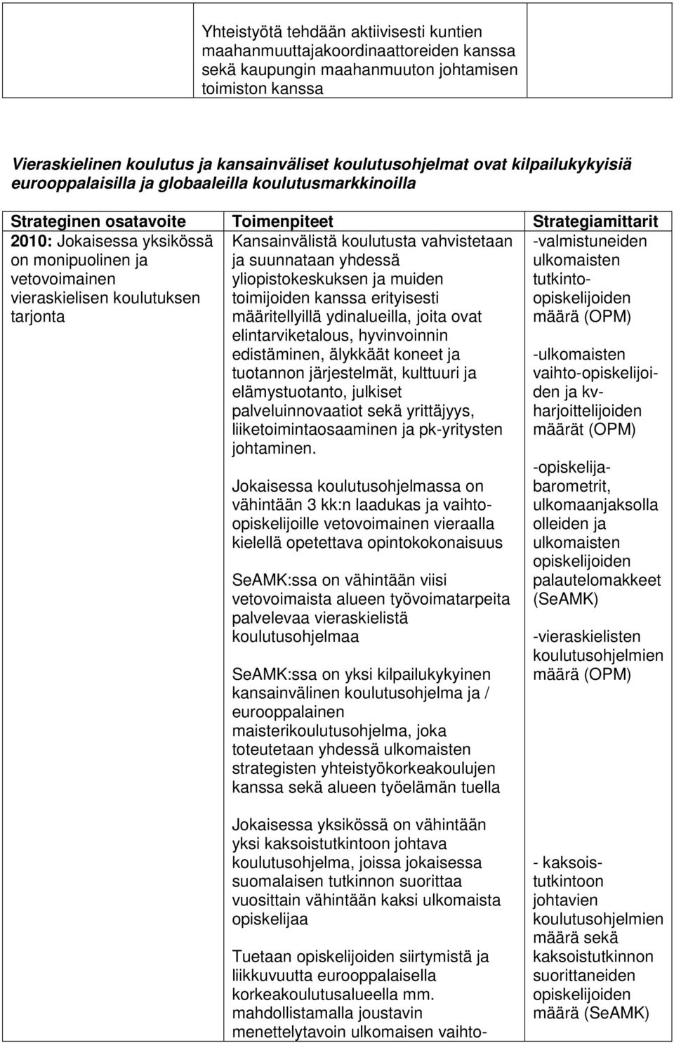 vieraskielisen koulutuksen tarjonta -valmistuneiden ulkomaisten tutkintoopiskelijoiden määrä (OPM) Kansainvälistä koulutusta vahvistetaan ja suunnataan yhdessä yliopistokeskuksen ja muiden