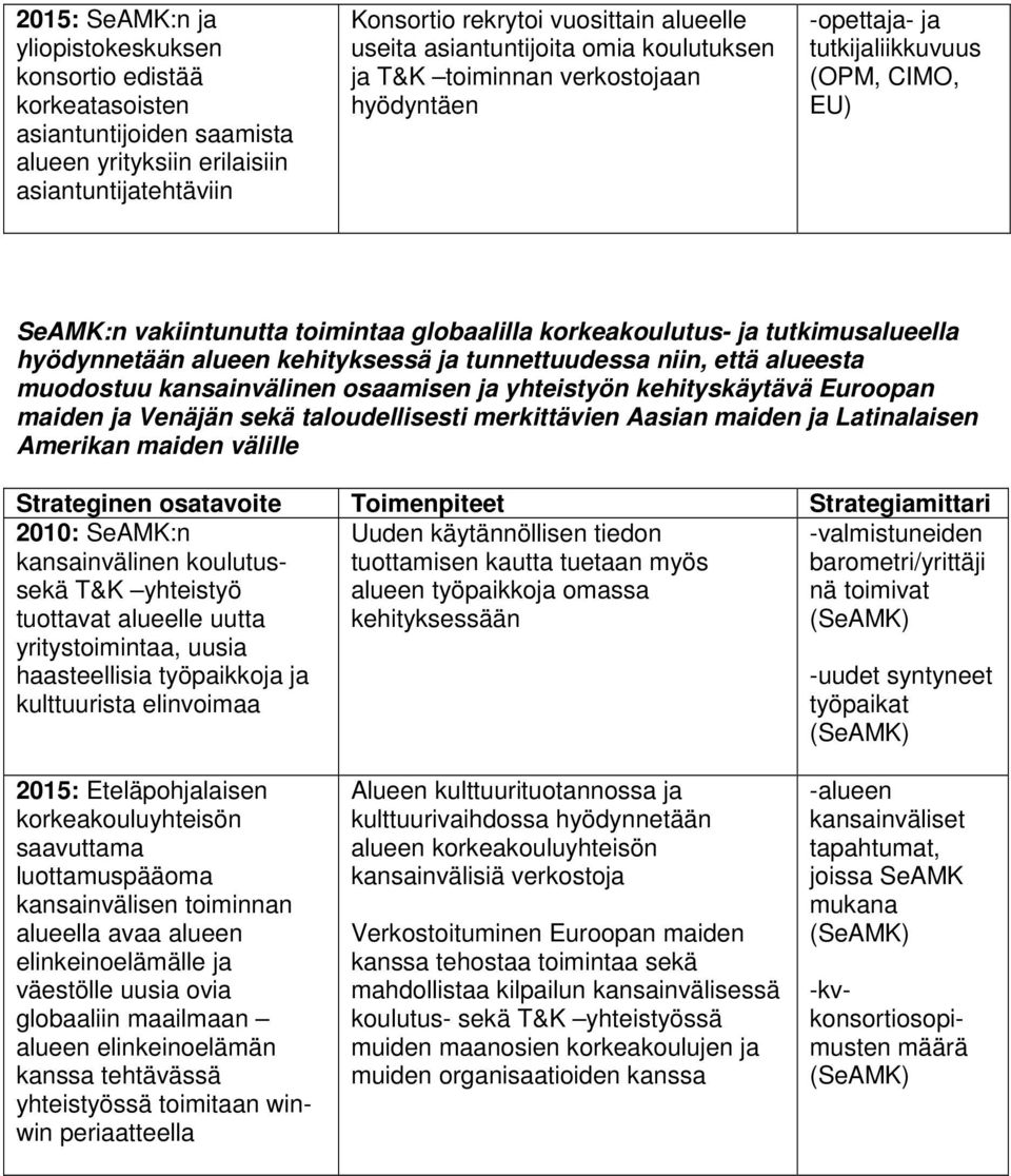 tutkimusalueella hyödynnetään alueen kehityksessä ja tunnettuudessa niin, että alueesta muodostuu kansainvälinen osaamisen ja yhteistyön kehityskäytävä Euroopan maiden ja Venäjän sekä taloudellisesti