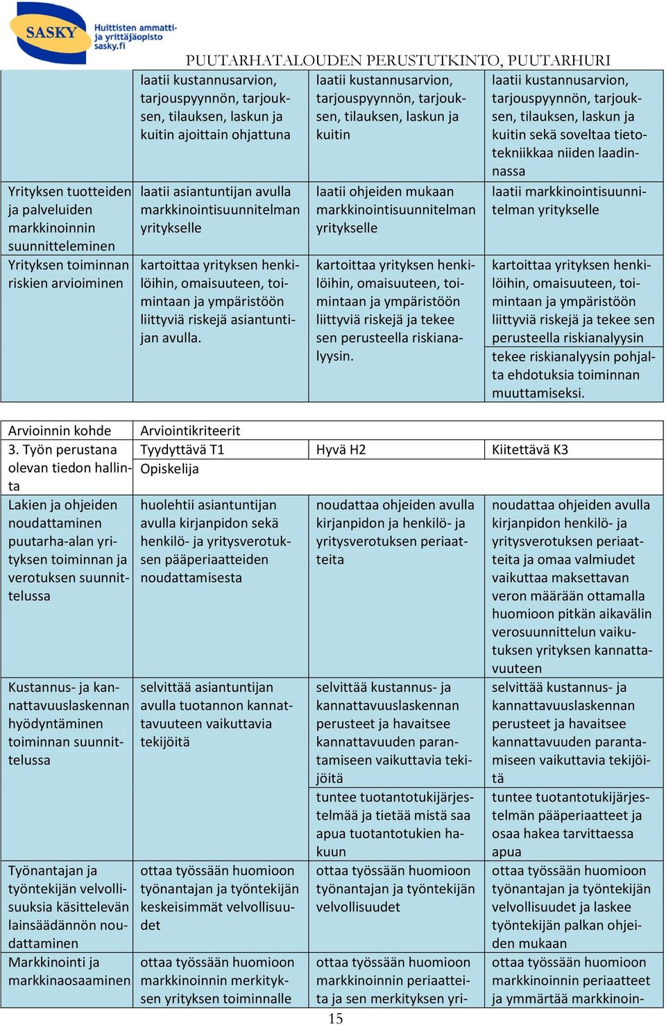 omaisuuteen, toimintaan ja ympäristöön liittyviä riskejä asiantuntijan avulla.