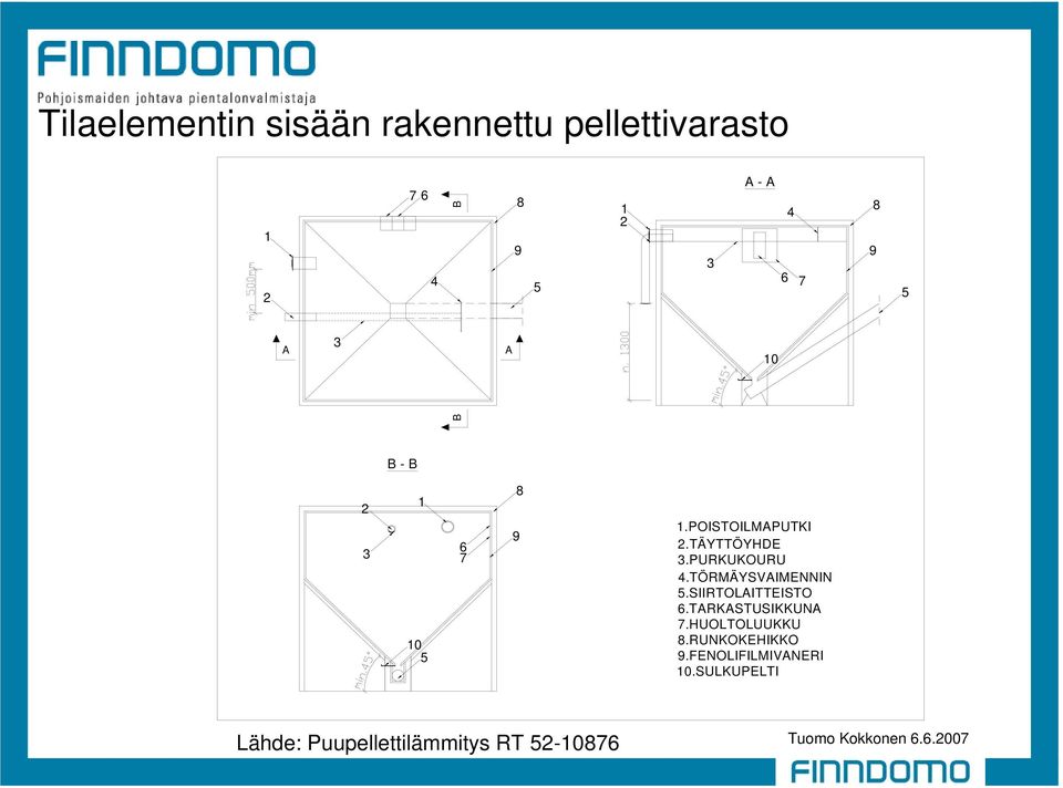 PURKUKOURU 4.TÖRMÄYSVAIMENNIN 5.SIIRTOLAITTEISTO 6.TARKASTUSIKKUNA 7.