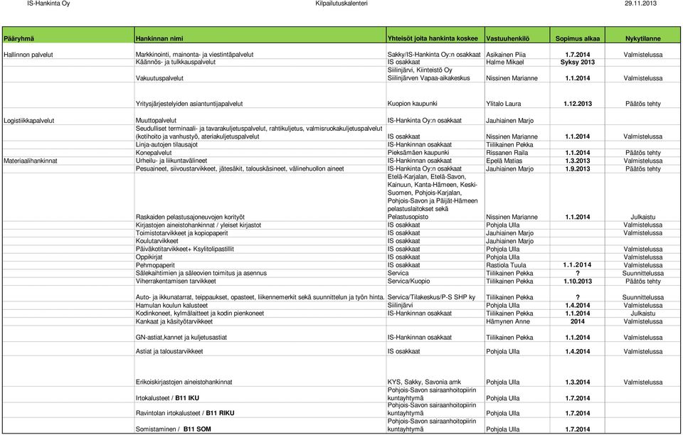 12.2013 Päätös tehty Logistiikkapalvelut Muuttopalvelut IS-Hankinta Oy:n osakkaat Jauhiainen Marjo Seudulliset terminaali- ja tavarakuljetuspalvelut, rahtikuljetus, valmisruokakuljetuspalvelut