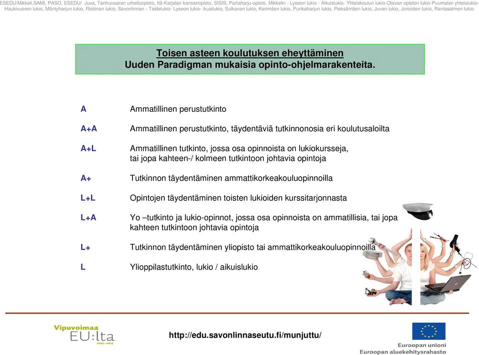 + + mmatillinen perustutkinto mmatillinen perustutkinto, täydentäviä tutkinnonosia eri koulutusaloilta mmatillinen tutkinto, jossa osa opinnoista on lukiokursseja, tai jopa kahteen-/ kolmeen