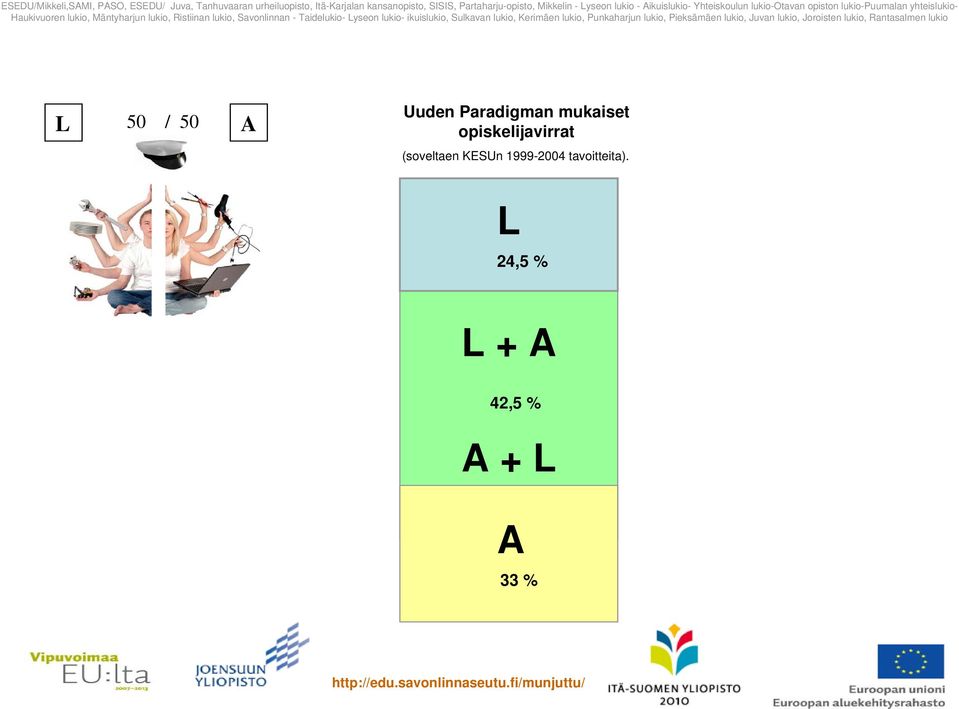 Yhteiskoulun lukio-otavan opiston lukio-puumalan yhteislukio- 50 / 50 Uuden