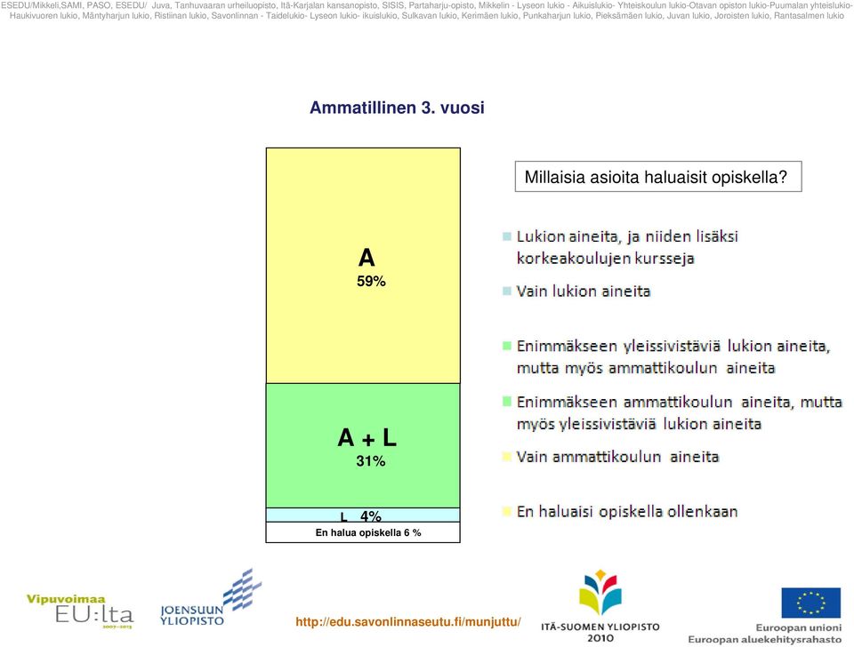 Yhteiskoulun lukio-otavan opiston lukio-puumalan yhteislukio- mmatillinen 3.