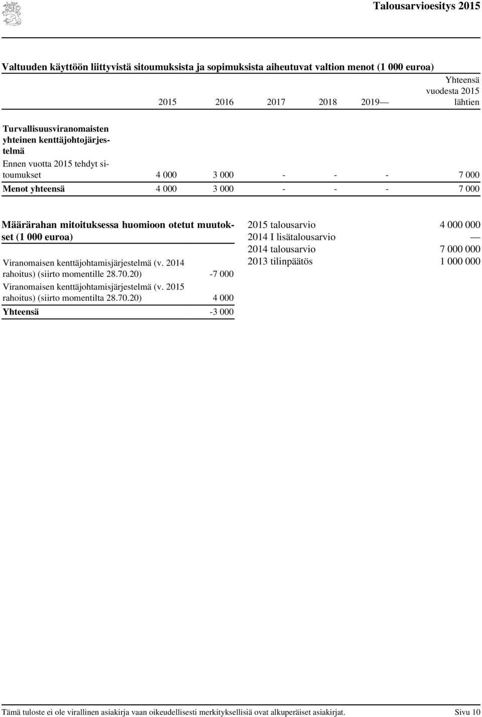 euroa) Viranomaisen kenttäjohtamisjärjestelmä (v. rahoitus) (siirto momentille 28.70.