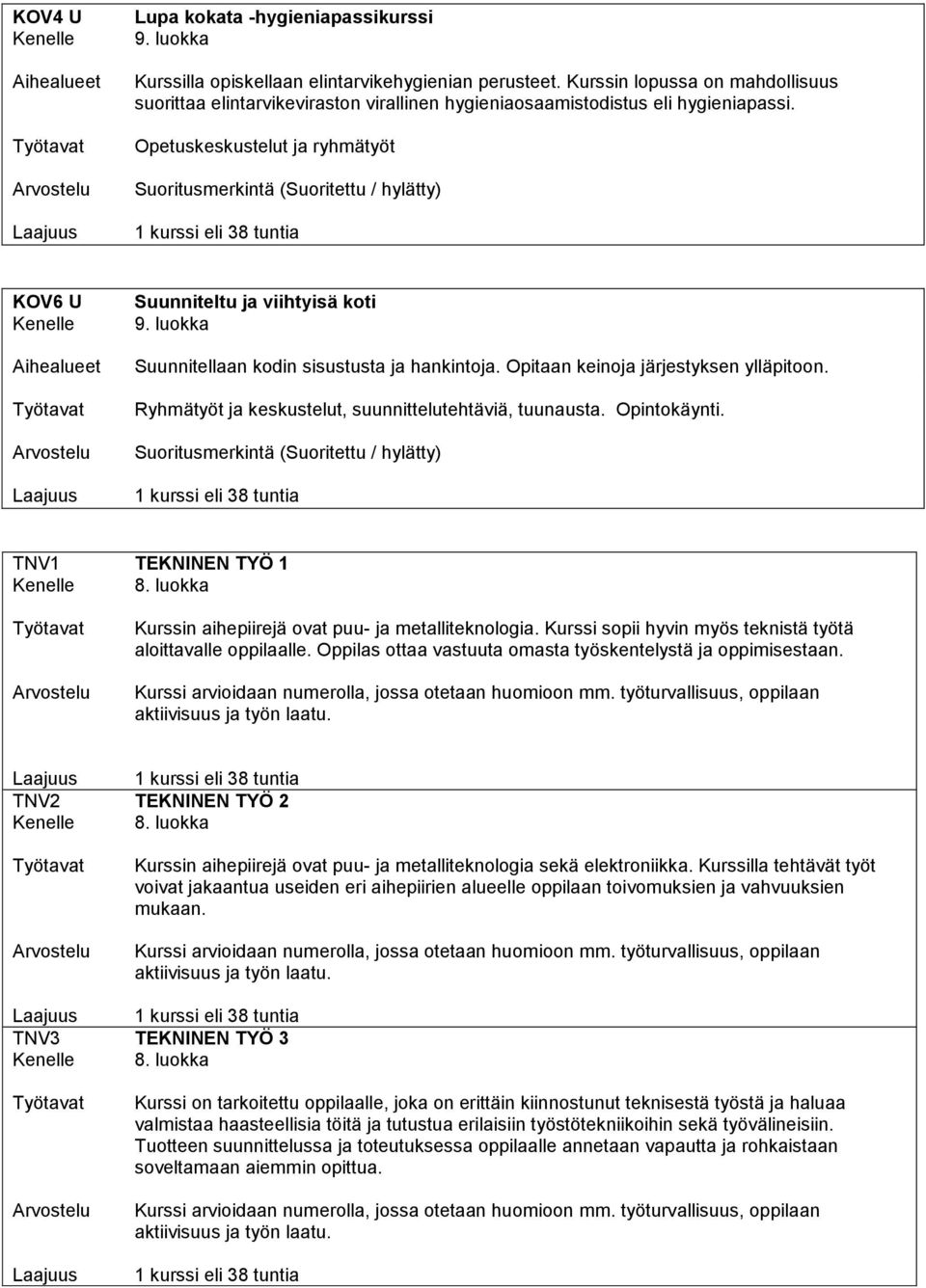 Opetuskeskustelut ja ryhmätyöt Suoritusmerkintä (Suoritettu / hylätty) 1 kurssi eli KOV6 U Suunniteltu ja viihtyisä koti Suunnitellaan kodin sisustusta ja hankintoja.