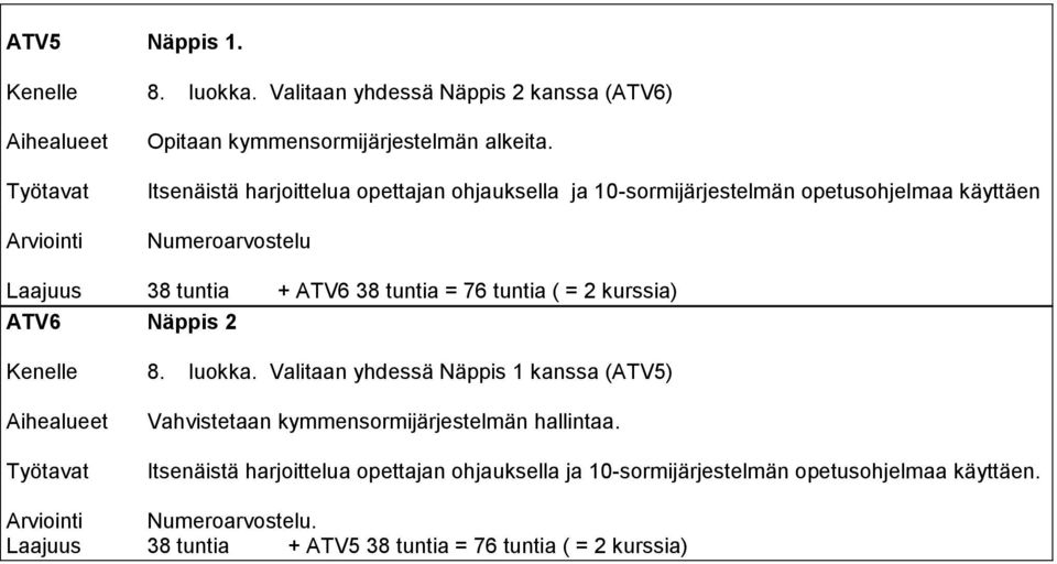 = 2 kurssia) ATV6 Näppis 2. Valitaan yhdessä Näppis 1 kanssa (ATV5) Vahvistetaan kymmensormijärjestelmän hallintaa.