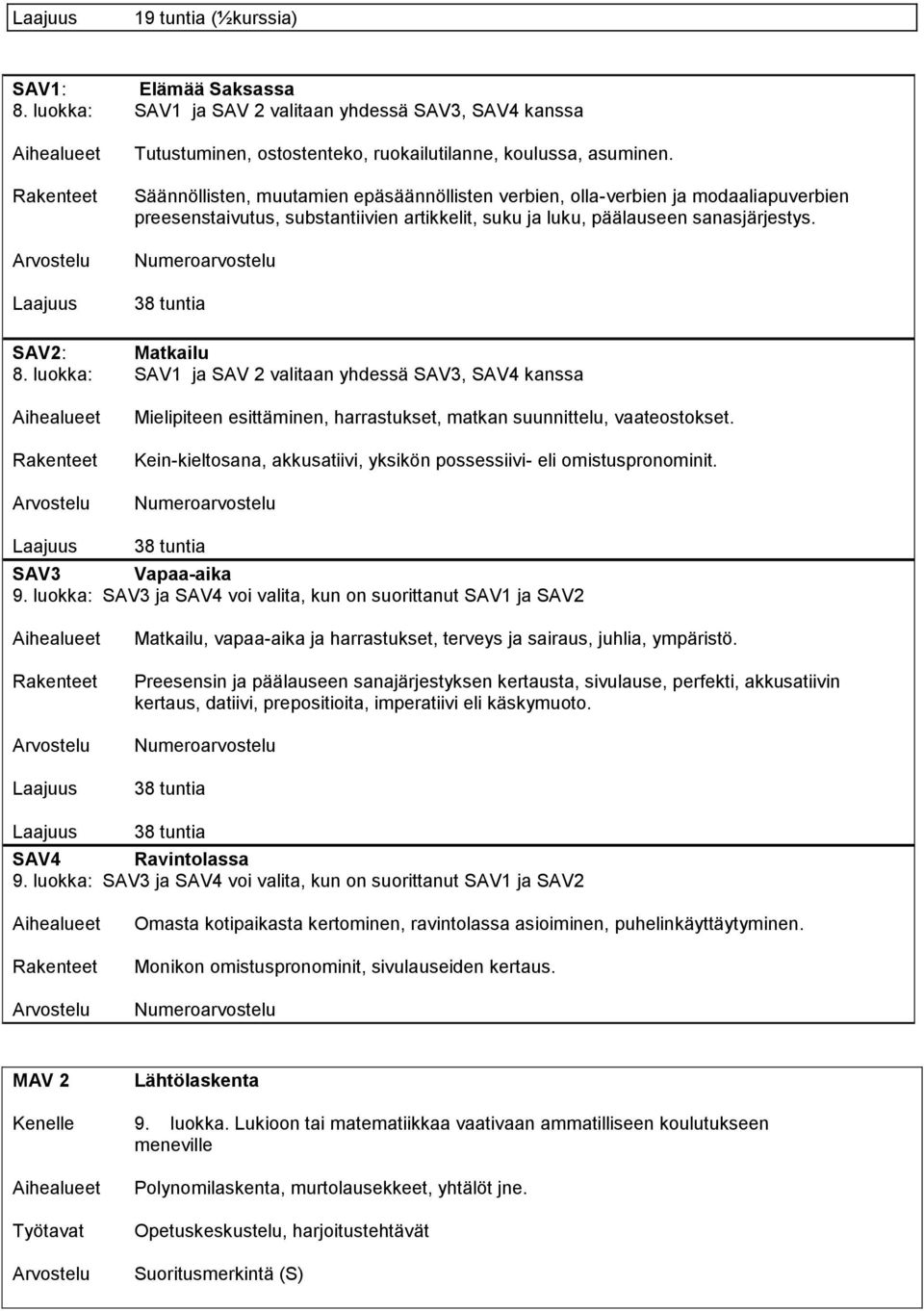 SAV2: Matkailu : SAV1 ja SAV 2 valitaan yhdessä SAV3, SAV4 kanssa Rakenteet Mielipiteen esittäminen, harrastukset, matkan suunnittelu, vaateostokset.