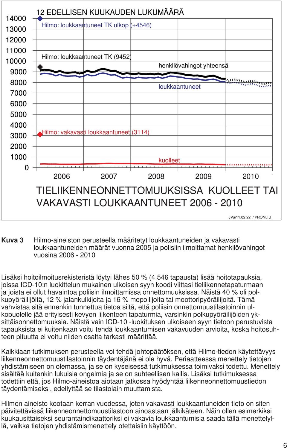 LOUKKAANTUNEET 2006-2010 JVa/11.02.