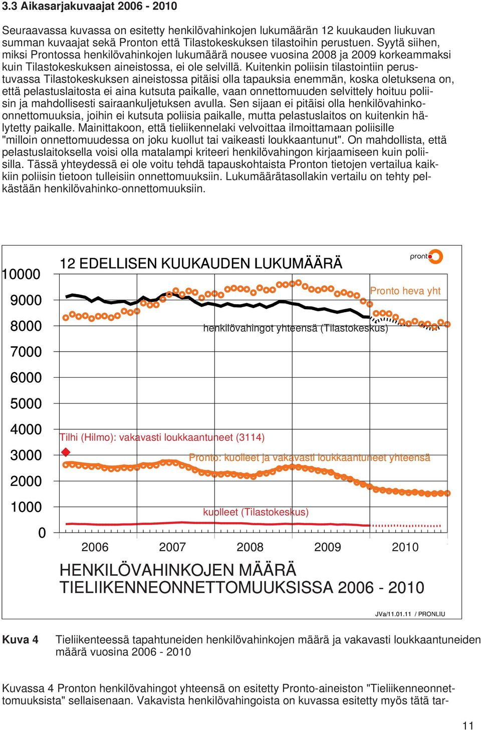 Syytä siihen, miksi Prontossa henkilövahinkojen lukumäärä nousee vuosina 2008 ja 2009 korkeammaksi kuin Tilastokeskuksen aineistossa, ei ole selvillä.