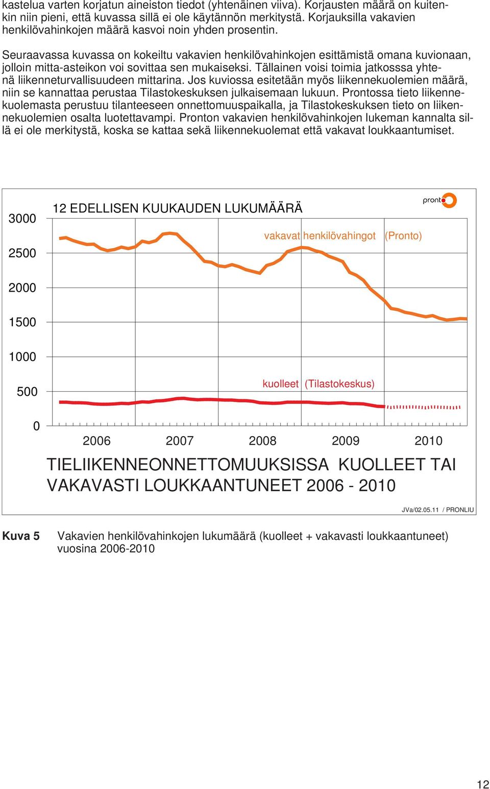 Seuraavassa kuvassa on kokeiltu vakavien henkilövahinkojen esittämistä omana kuvionaan, jolloin mitta-asteikon voi sovittaa sen mukaiseksi.