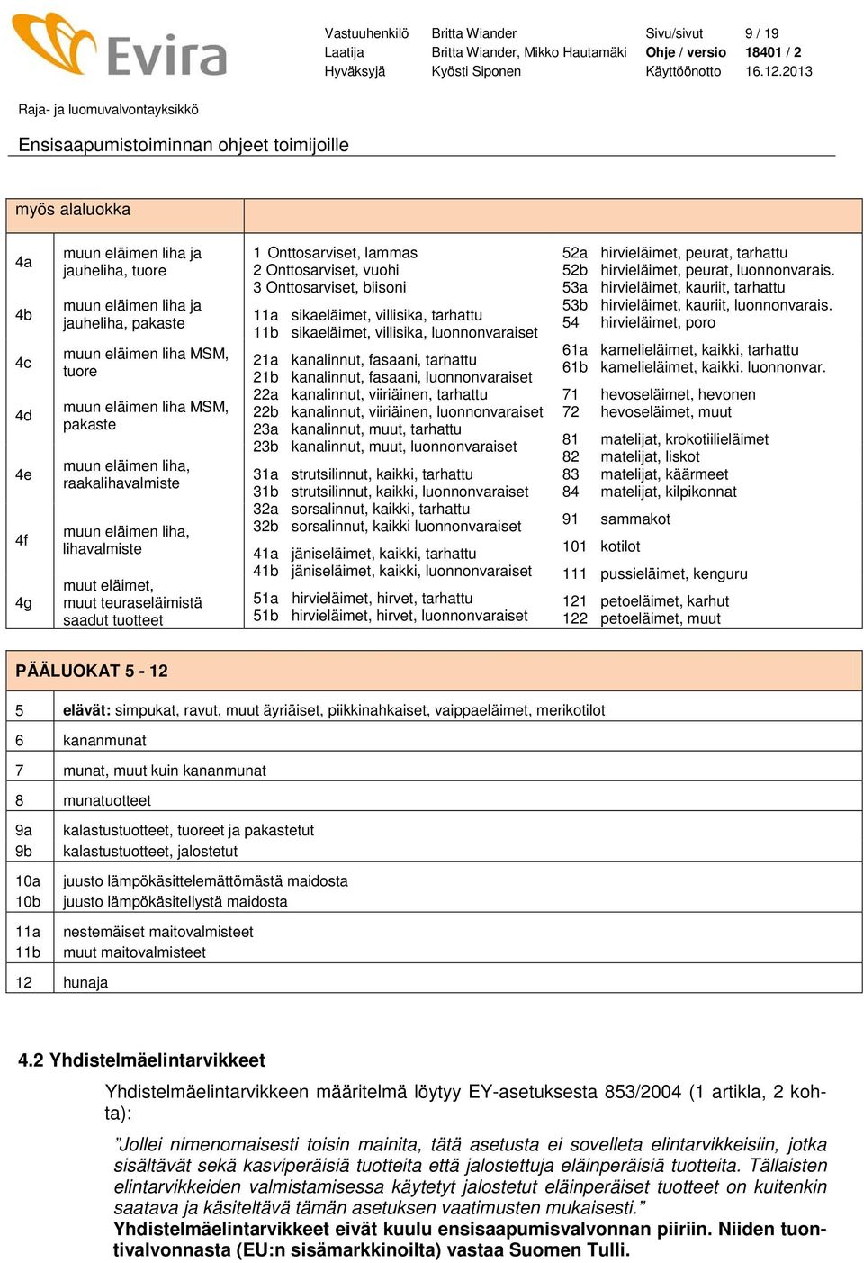 Onttosarviset, biisoni 11a sikaeläimet, villisika, tarhattu 11b sikaeläimet, villisika, luonnonvaraiset 21a kanalinnut, fasaani, tarhattu 21b kanalinnut, fasaani, luonnonvaraiset 22a kanalinnut,