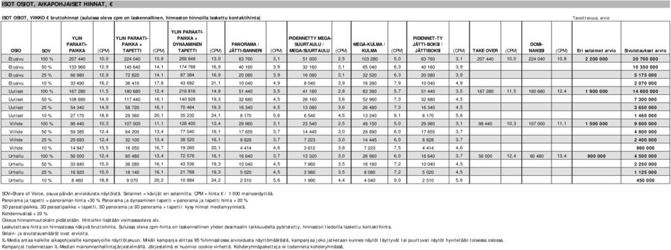 NANSSI Eri selaimet arvio Sivulataukset arvio Etusivu 100 % 207 440 10,0 224 040 10,8 268 848 13,0 63 760 3,1 51 000 2,5 103 280 5,0 63 760 3,1 207 440 10,0 224 040 10,8 2 200 000 20 700 000 Etusivu