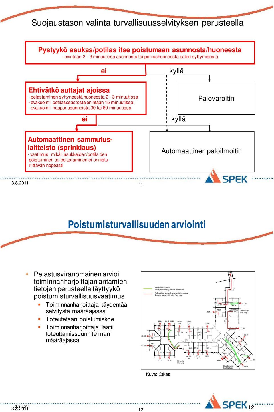 Palovaroitin ei kyllä Automaattinen sammutuslaitteisto (sprinklaus) - vaatimus, mikäli asukkaiden/potilaiden poistuminen tai pelastaminen ei onnistu riittävän nopeasti Automaattinen paloilmoitin 3.8.