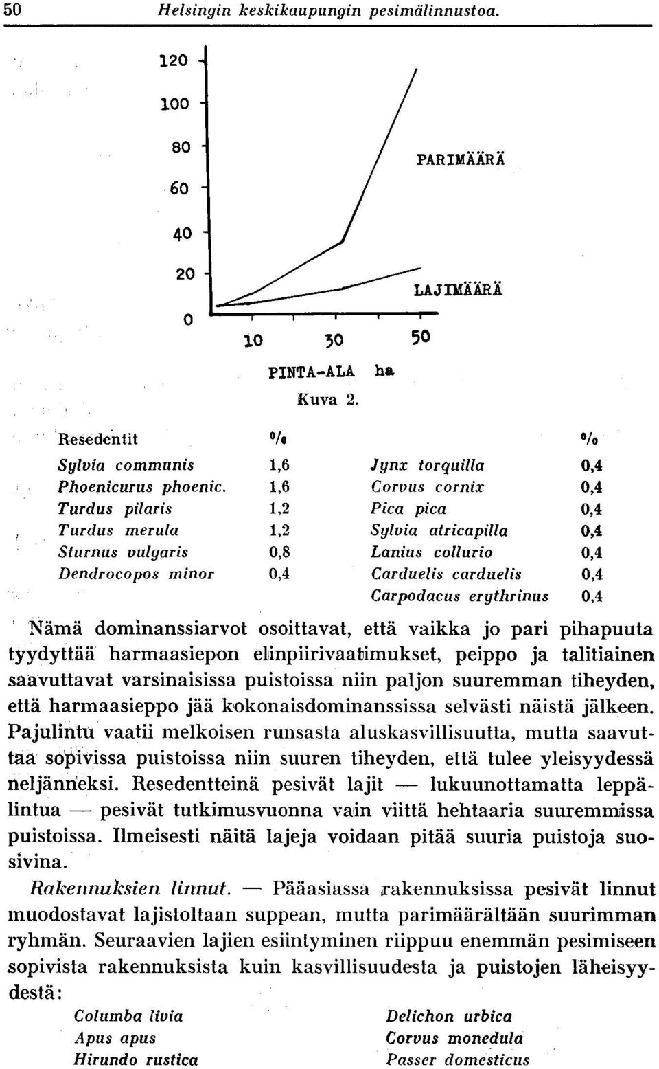 dominanssiarvot osoittavat, että vaikka jo pari pihapuuta tyydyttää harmaasiepon elinpiirivaatimukset, peippo ja talitiainen saavuttavat varsinaisissa puistoissa niin paljon suuremman tiheyden, että