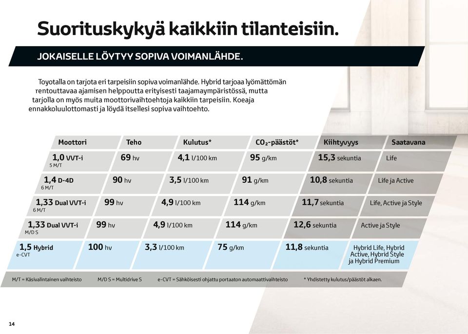 Koeaja ennakkoluulottomasti ja löydä itsellesi sopiva vaihtoehto.