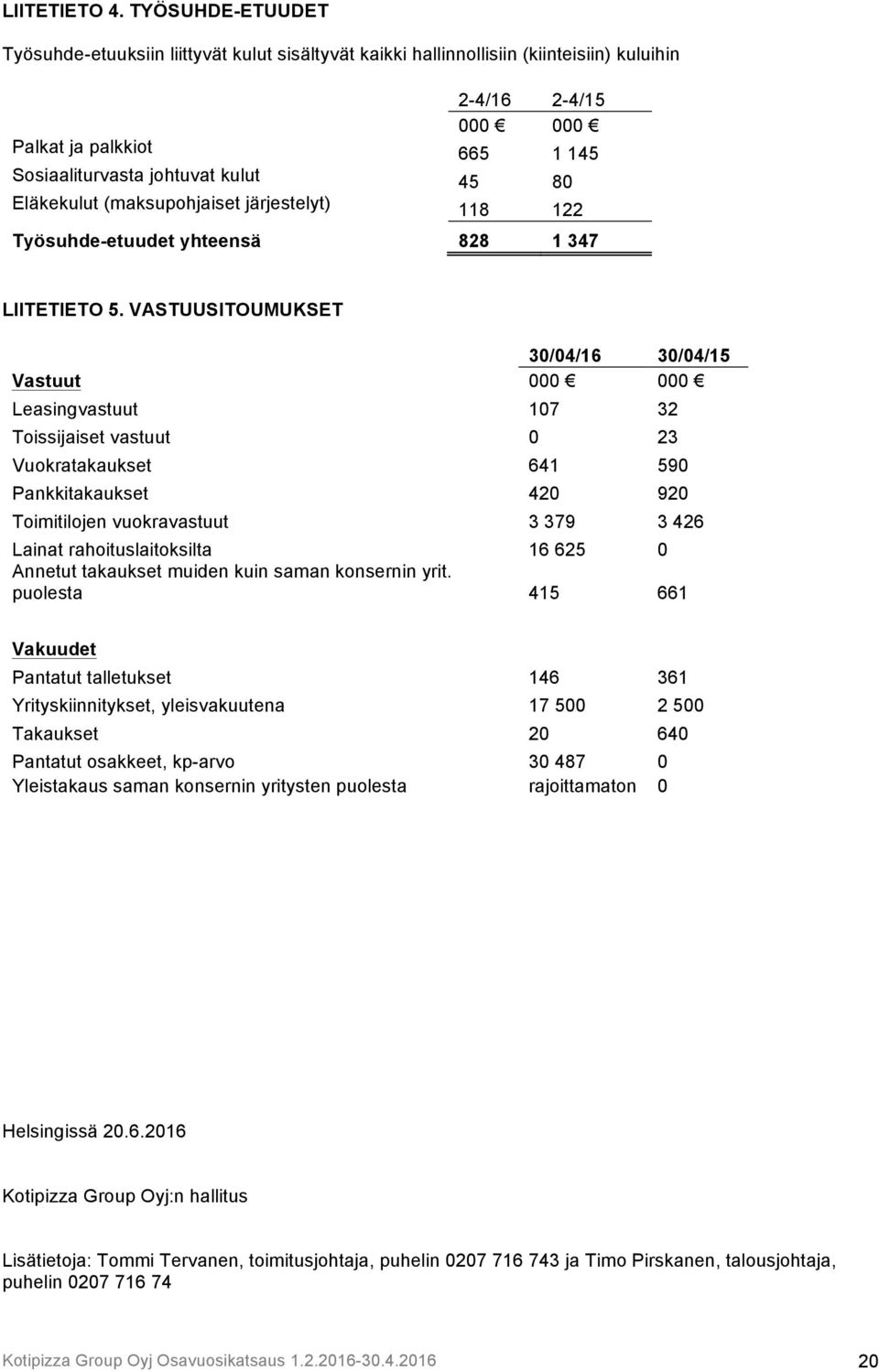 Eläkekulut (maksupohjaiset järjestelyt) 118 122 Työsuhde-etuudet yhteensä 828 1 347 LIITETIETO 5.