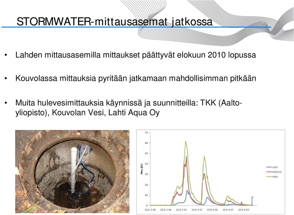 pyritään jatkamaan mahdollisimman pitkään Muita hulevesimittauksia