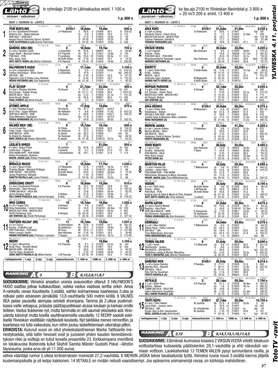 . 00/, VIHR KELT - VIHR KELT O.. 00/,a Kauppi Eero & Palmroos Sanna, Tyrnävä O 0.0. 00/,a KARI ALAPEKKALA (aa) (Sanna Palmroos) O.0. 0 00/,a Yht: 0--0 : 0--0,0a, 00 e 0: 0 0-0-0 0 SANDRA SISU (SE),ake,ke 00 e v mrn t Spotlite Lobell J Länsimäki Kl.