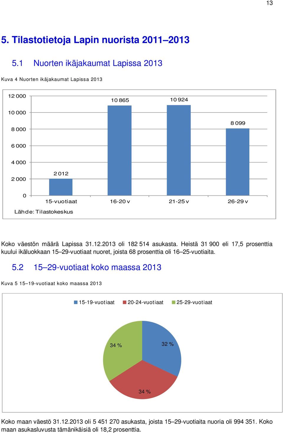 Lähde: Tilastokeskus Koko väestön määrä Lapissa 31.12.2013 oli 182 514 asukasta.