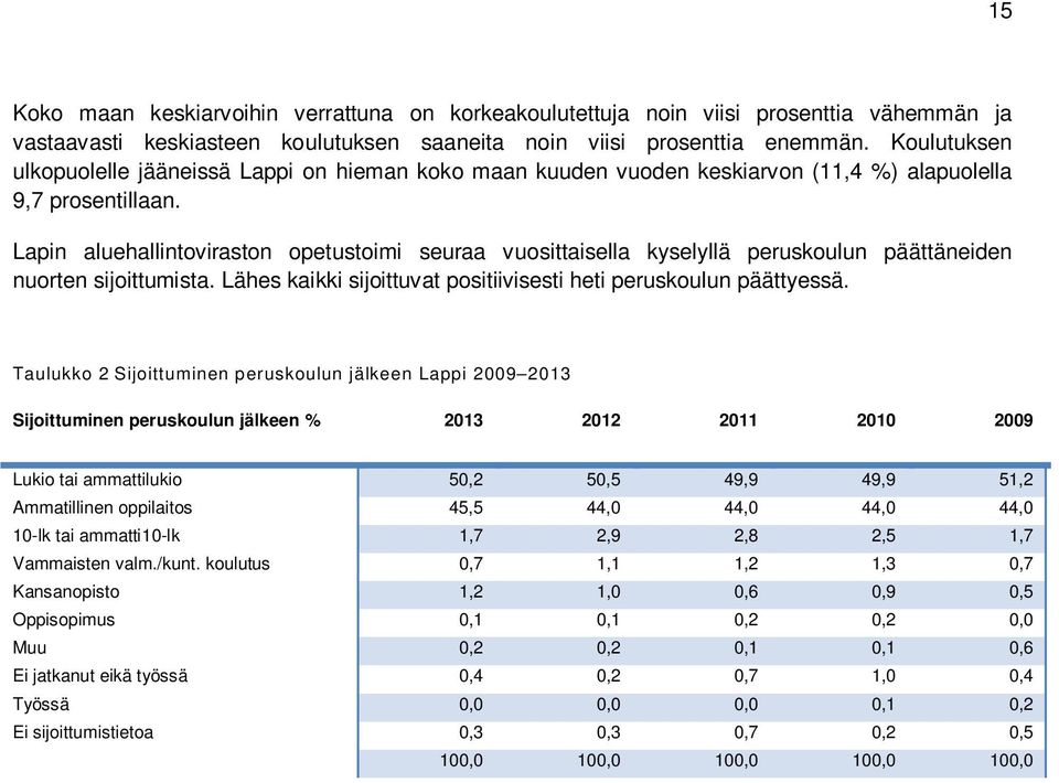 Lapin aluehallintoviraston opetustoimi seuraa vuosittaisella kyselyllä peruskoulun päättäneiden nuorten sijoittumista. Lähes kaikki sijoittuvat positiivisesti heti peruskoulun päättyessä.