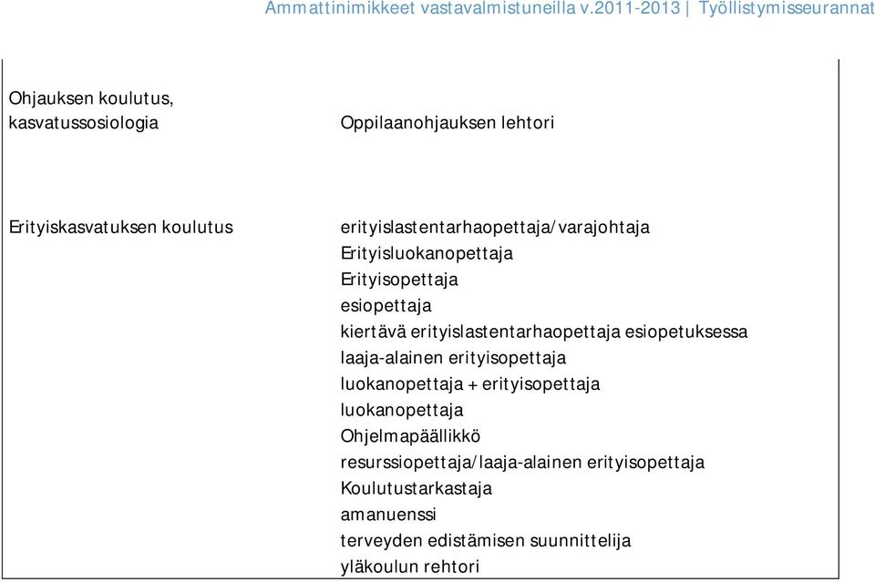 esiopetuksessa laaja-alainen erityis + erityis Ohjelmapäällikkö