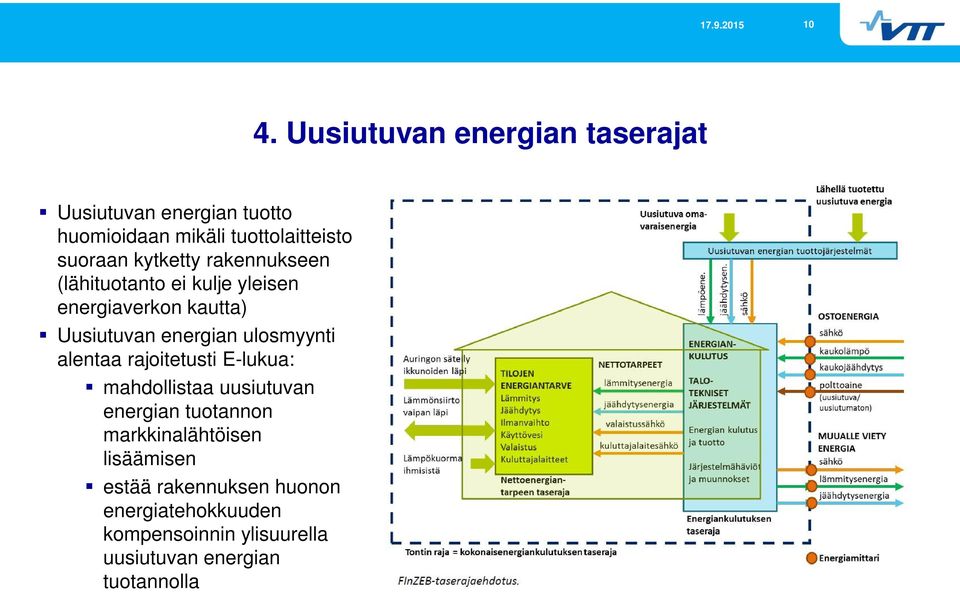 ulosmyynti alentaa rajoitetusti E-lukua: mahdollistaa uusiutuvan energian tuotannon markkinalähtöisen