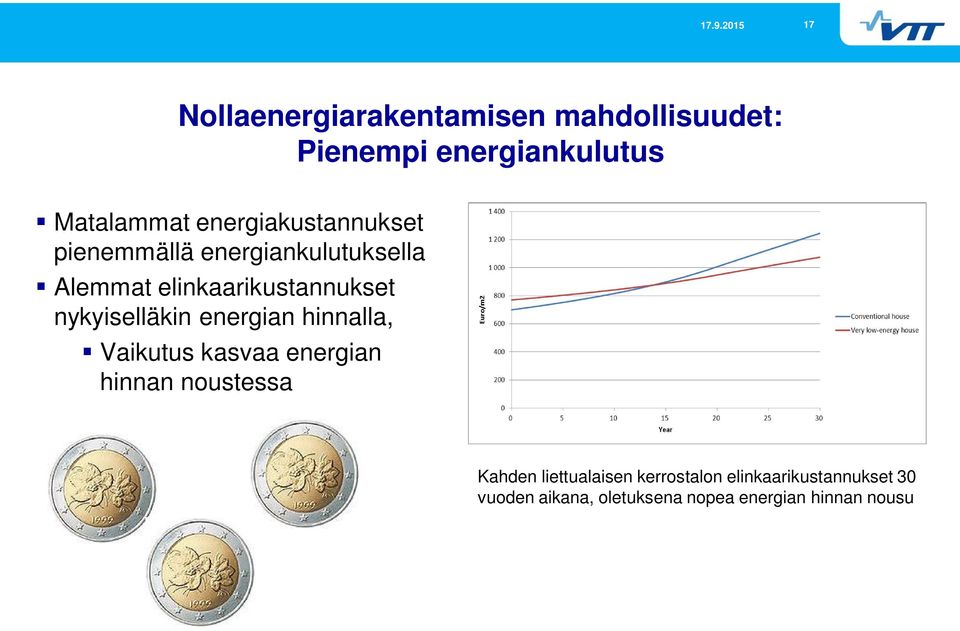 nykyiselläkin energian hinnalla, Vaikutus kasvaa energian hinnan noustessa Kahden