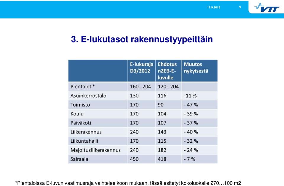 E-luvun vaatimusraja vaihtelee