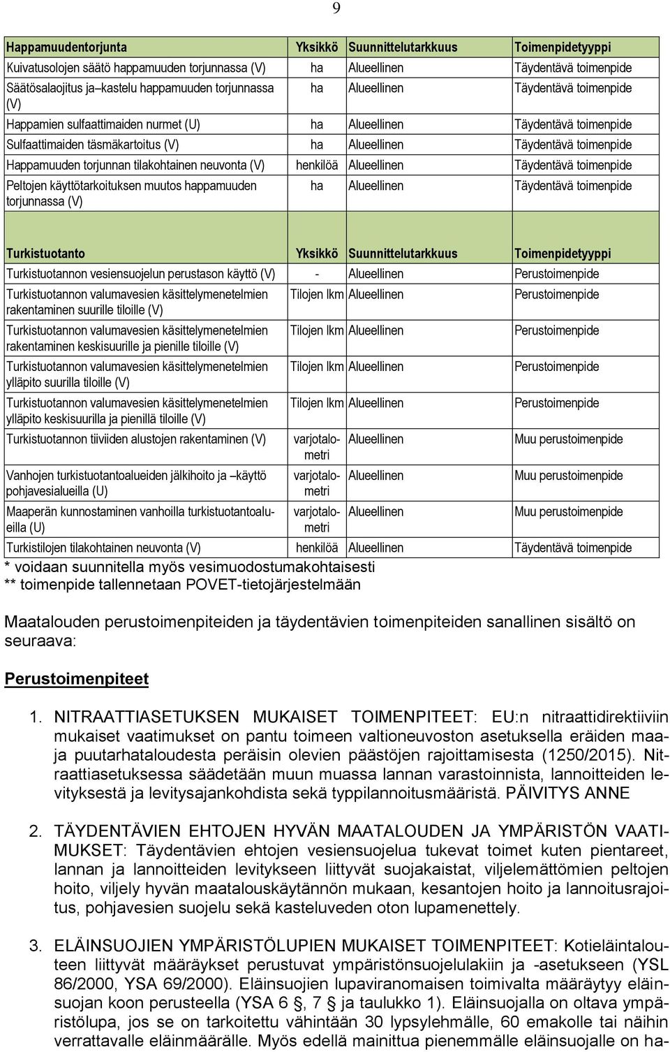 Happamuuden torjunnan tilakohtainen neuvonta (V) henkilöä Alueellinen Täydentävä toimenpide Peltojen käyttötarkoituksen muutos happamuuden torjunnassa (V) ha Alueellinen Täydentävä toimenpide