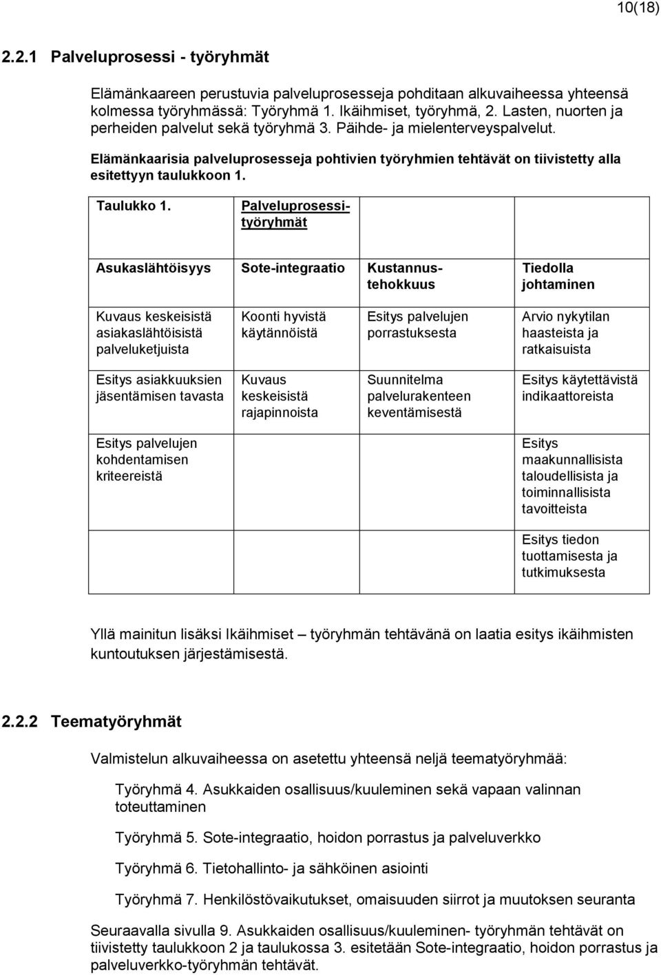 Taulukko 1.